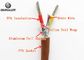 Durable K Type PFA Cable Copper Wire Grounded With RoHS / CCC Certification
