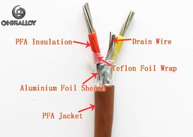 Durable K Type PFA Cable Copper Wire Grounded With RoHS / CCC Certification