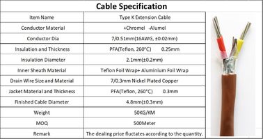 Durable K Type PFA Cable Copper Wire Grounded With RoHS / CCC Certification